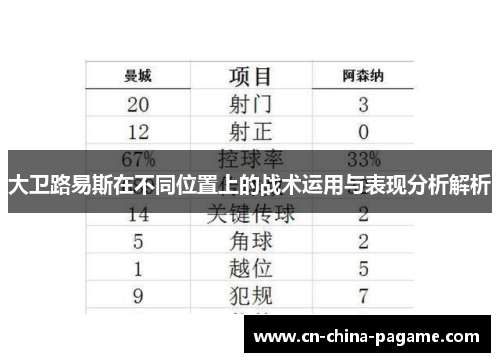 大卫路易斯在不同位置上的战术运用与表现分析解析