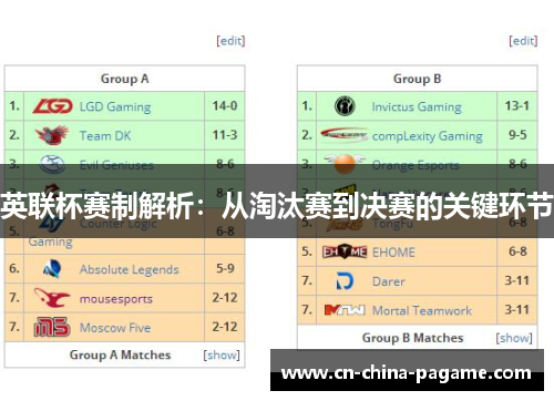 英联杯赛制解析：从淘汰赛到决赛的关键环节