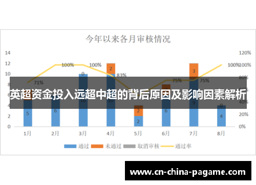 英超资金投入远超中超的背后原因及影响因素解析 英超资金投入远超中超的背后原因及影响因素解析