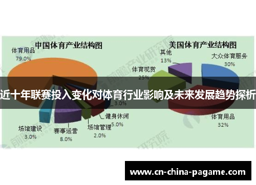 近十年联赛投入变化对体育行业影响及未来发展趋势探析