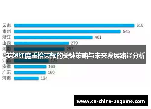 英超红魔重拾荣耀的关键策略与未来发展路径分析
