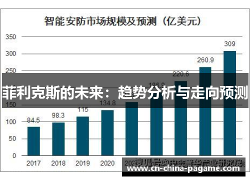 菲利克斯的未来:趋势分析与走向预测 菲利克斯的未来:趋势分析与走向预测