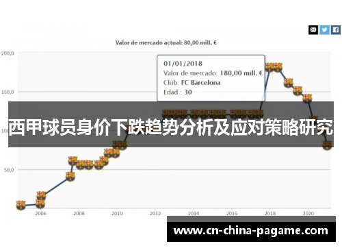 西甲球员身价下跌趋势分析及应对策略研究 西甲球员身价下跌趋势分析及应对策略研究