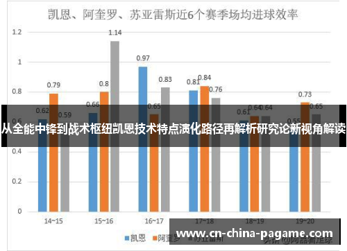 从全能中锋到战术枢纽凯恩技术特点演化路径再解析研究论新视角解读
