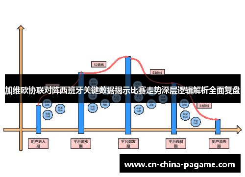 加维欧协联对阵西班牙关键数据揭示比赛走势深层逻辑解析全面复盘