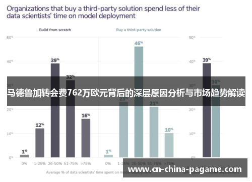 马德鲁加转会费762万欧元背后的深层原因分析与市场趋势解读 马德鲁加转会费762万欧元背后的深层原因分析与市场趋势解读